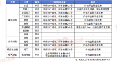 长江现货铜、LME铜均价呈先抑后扬